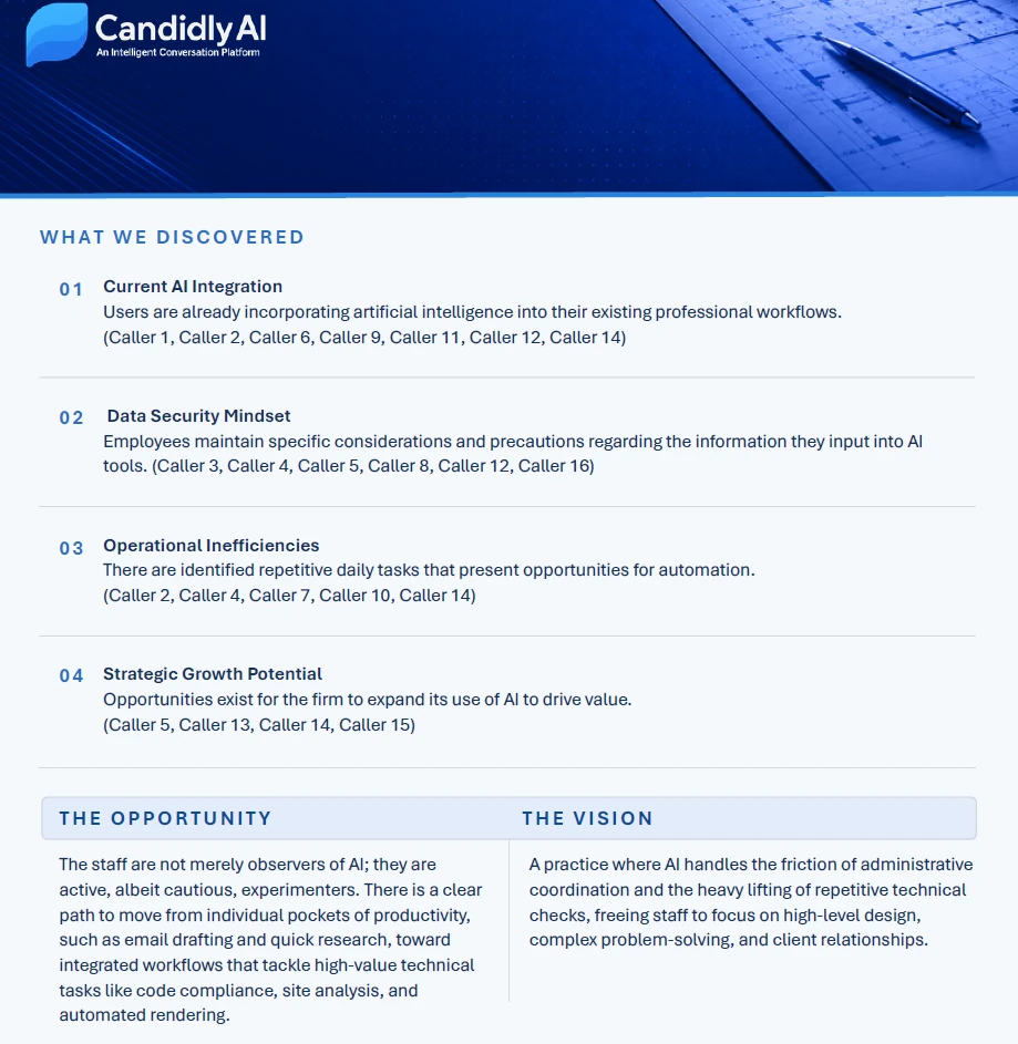 A report page headed What We Discovered, listing four findings with Caller attributions